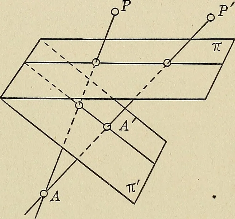 An illustration from Projective geometry, 1910, leaf 38