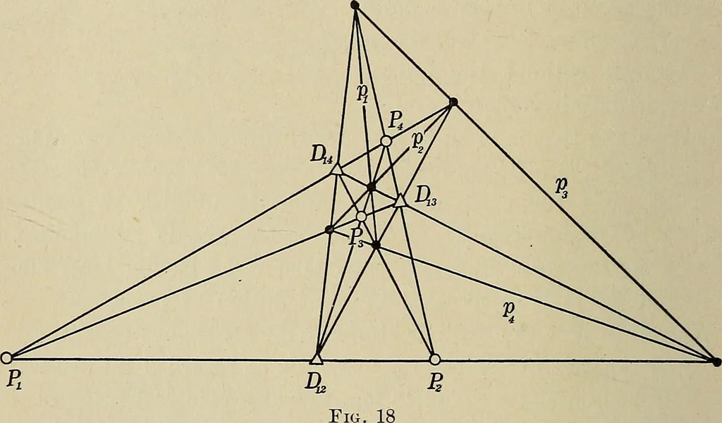 An illustration from Projective geometry, 1910, leaf 61