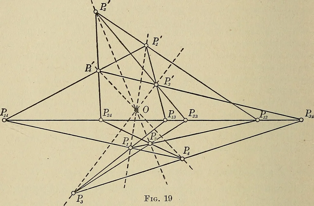 An illustration from Projective geometry, 1910, leaf 63