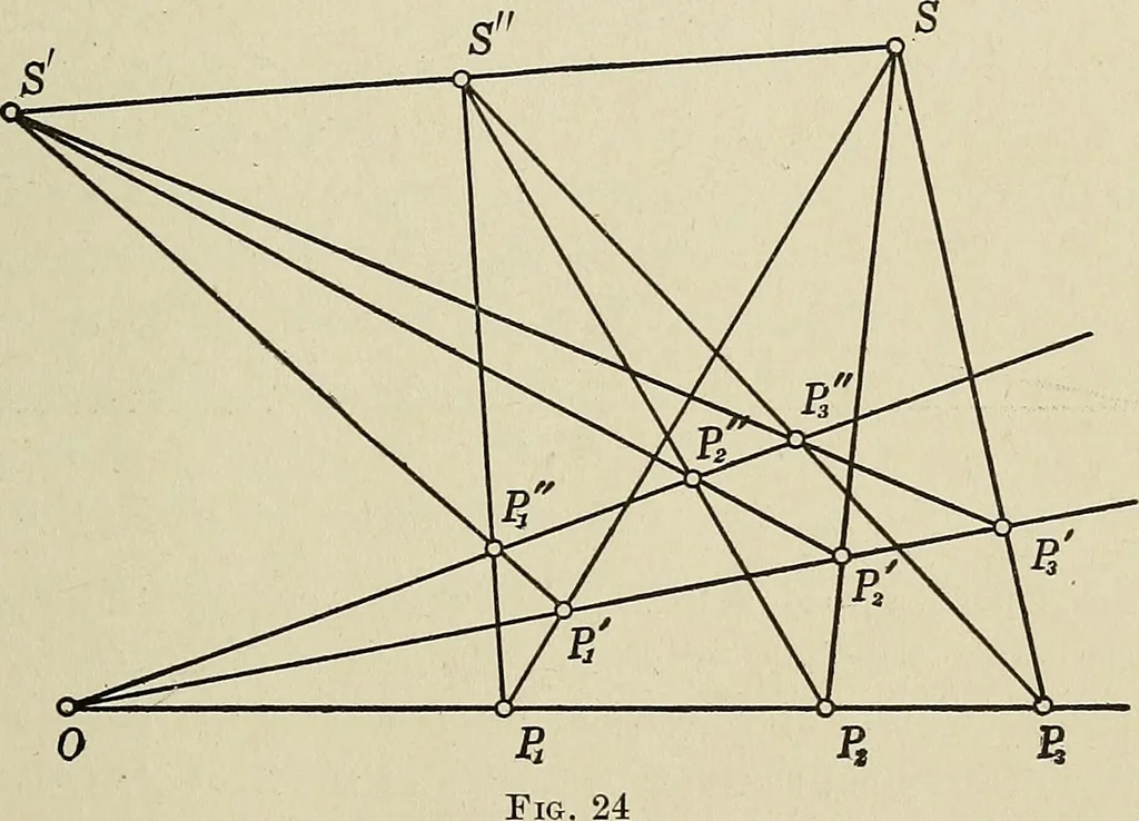 An illustration from Projective geometry, 1910, leaf 76