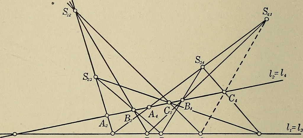 An illustration from Projective geometry, 1910, leaf 77