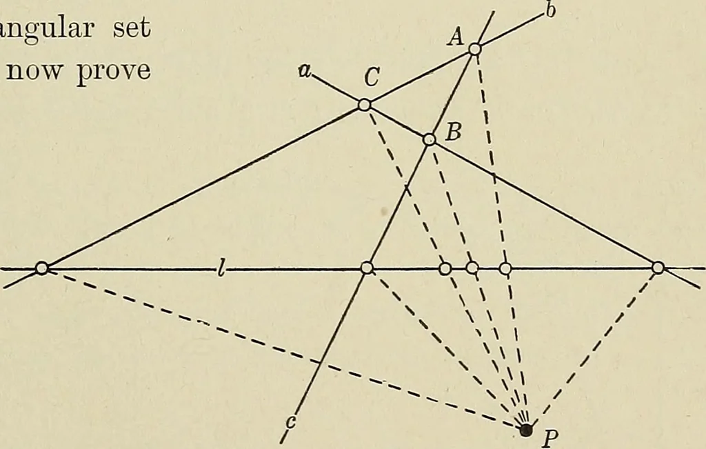 An illustration from Projective geometry, 1910, leaf 94