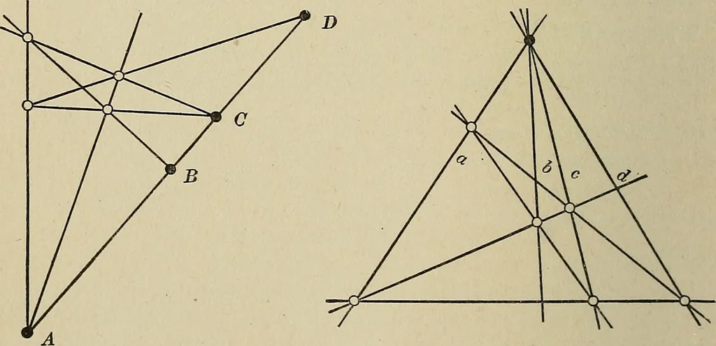 An illustration from Projective geometry, 1910, leaf 95