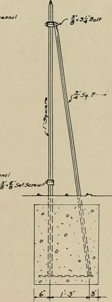 An illustration from Property protection and ornamentation :, 1920, leaf 24