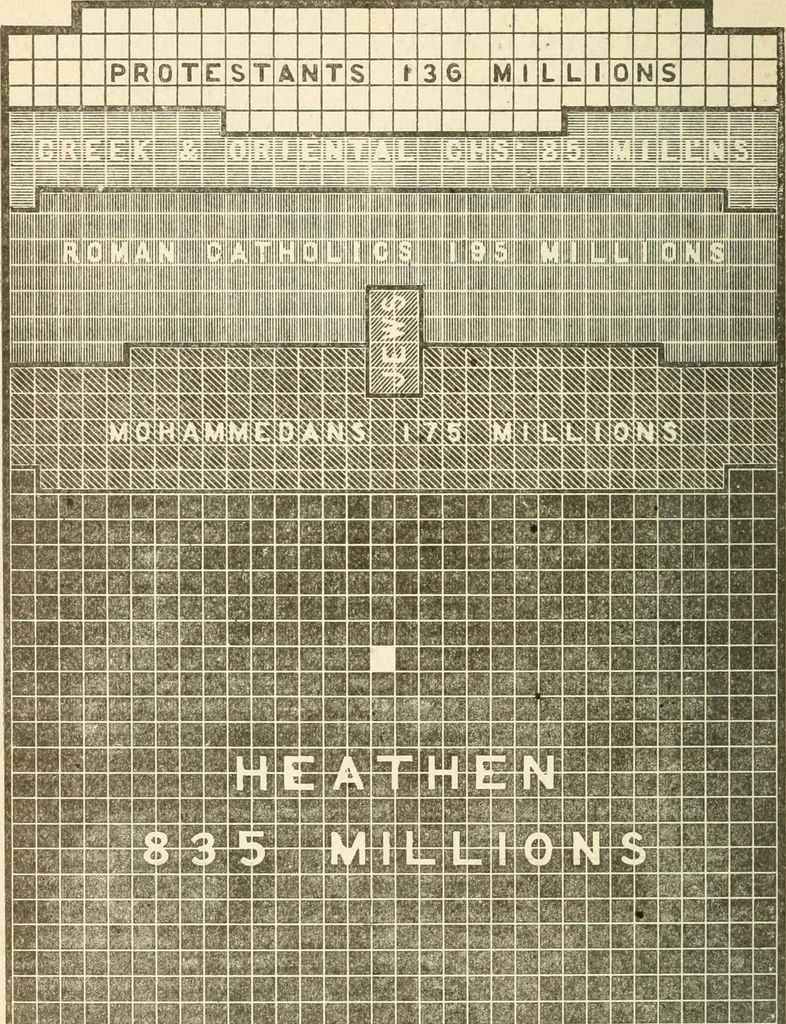 An illustration from Prophetic studies of the International Prophetic Conference, 1886, leaf 227
