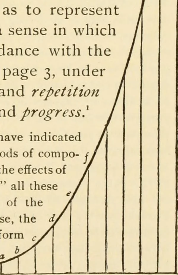 An illustration from Proportion and harmony of line and color in painting, sculpture, and architecture; an essay in comparative aesthetics, 1909, leaf 102