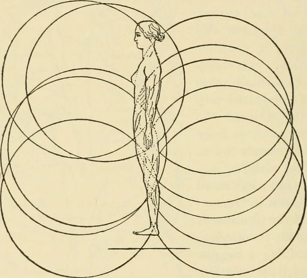 An illustration from Proportion and harmony of line and color in painting, sculpture, and architecture; an essay in comparative aesthetics, 1909, leaf 113