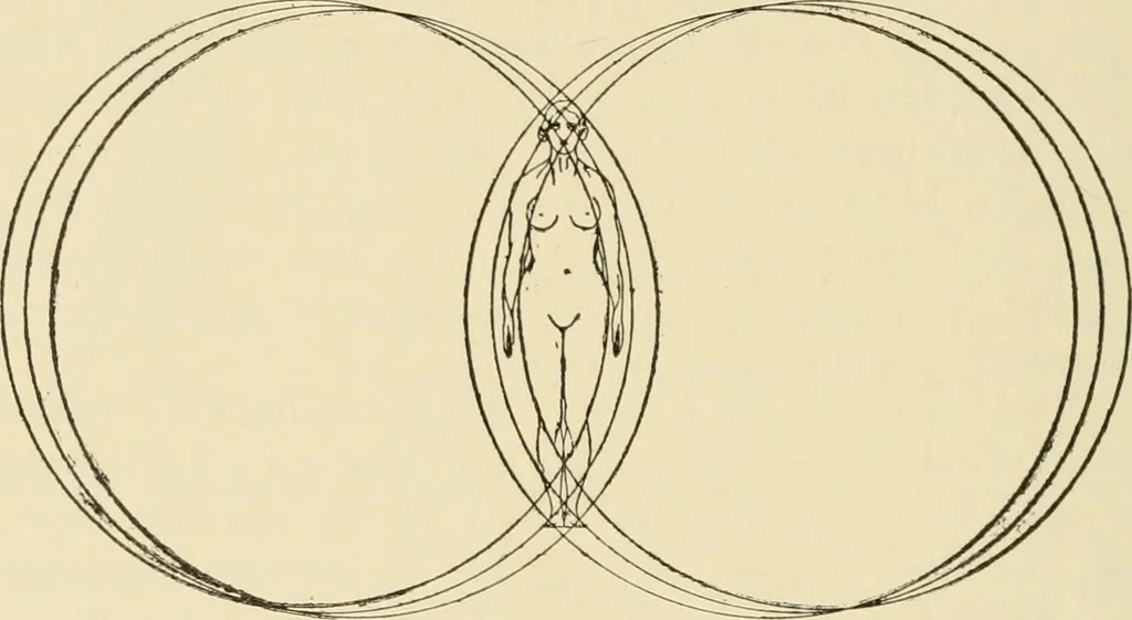 An illustration from Proportion and harmony of line and color in painting, sculpture, and architecture; an essay in comparative aesthetics, 1909, leaf 177