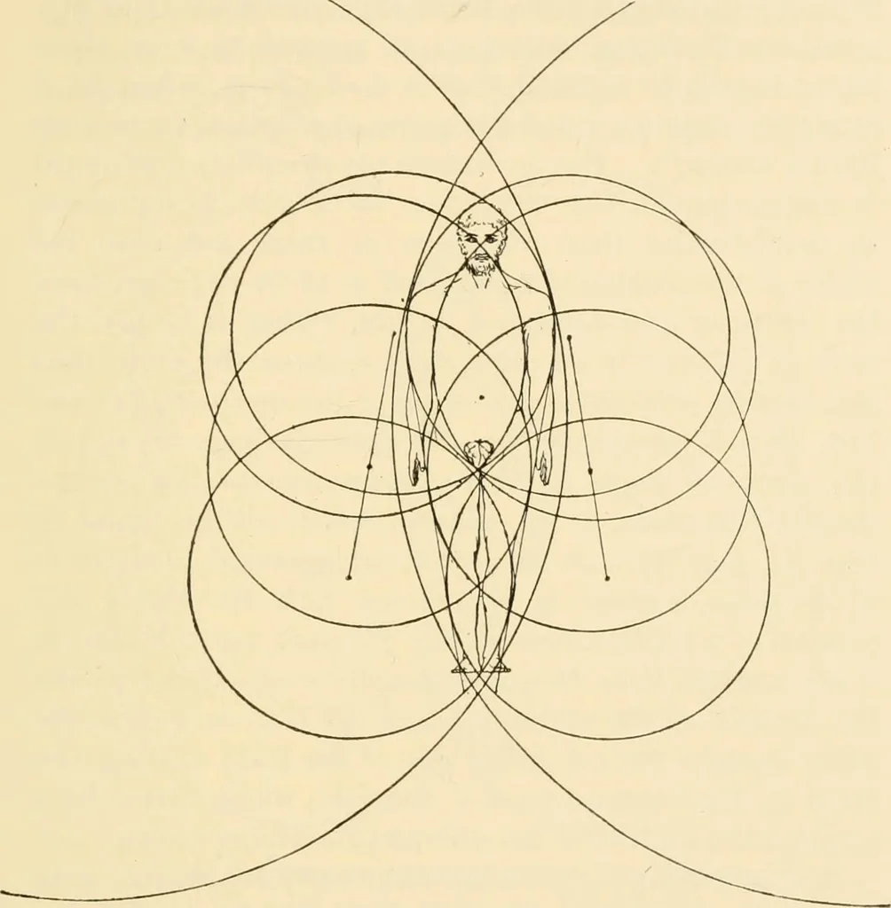 An illustration from Proportion and harmony of line and color in painting, sculpture, and architecture; an essay in comparative aesthetics, 1909, leaf 178