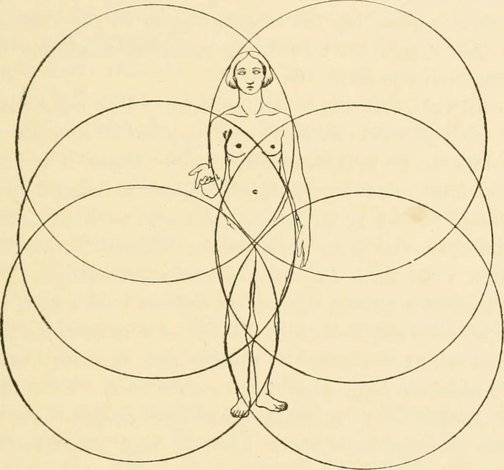An illustration from Proportion and harmony of line and color in painting, sculpture, and architecture; an essay in comparative aesthetics, 1909, leaf 180