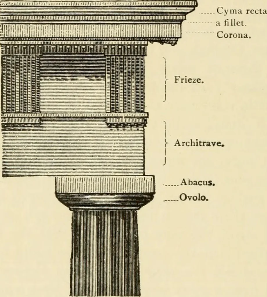 An illustration from Proportion and harmony of line and color in painting, sculpture, and architecture; an essay in comparative aesthetics, 1909, leaf 223
