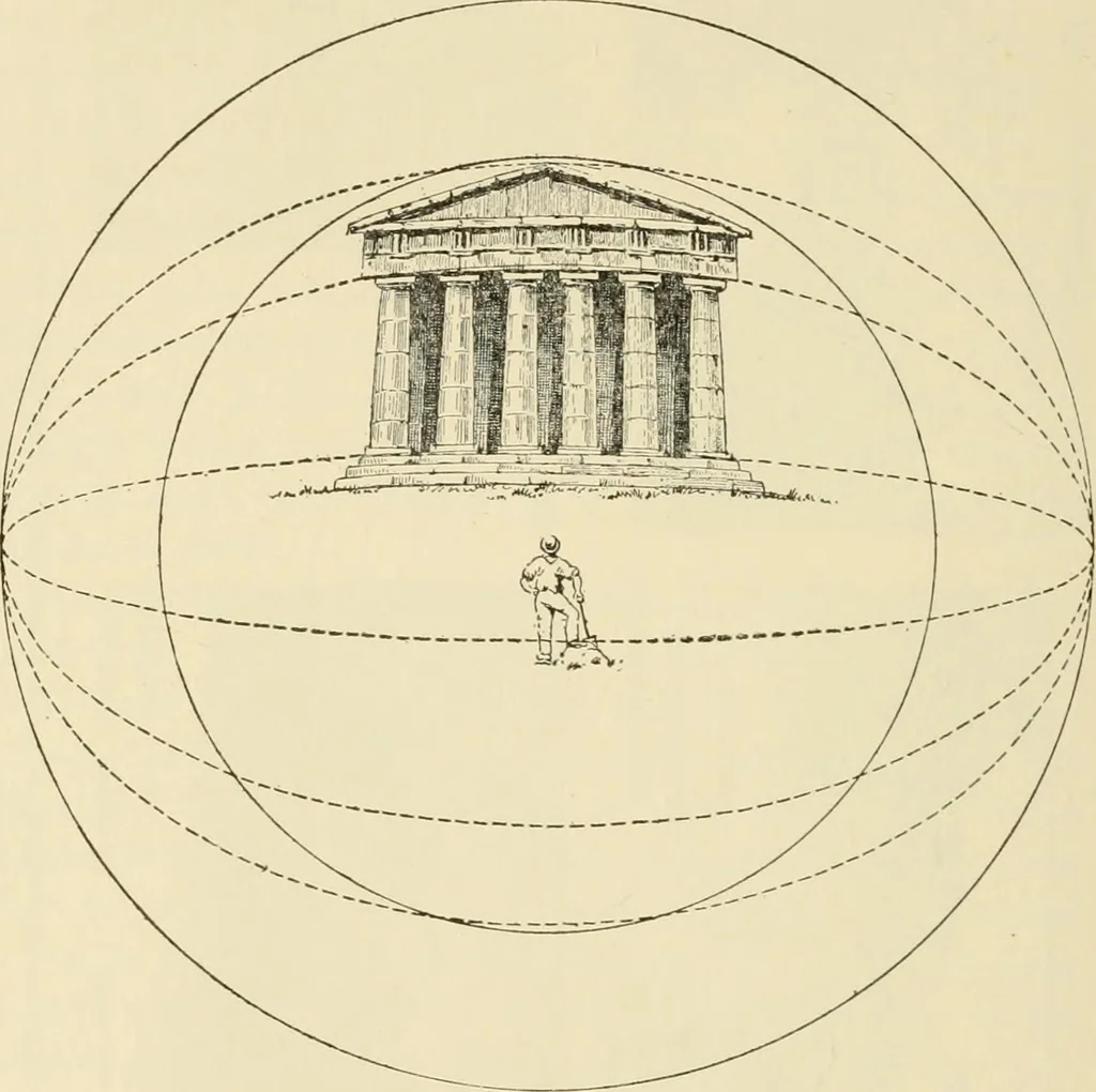 An illustration from Proportion and harmony of line and color in painting, sculpture, and architecture; an essay in comparative aesthetics, 1909, leaf 277