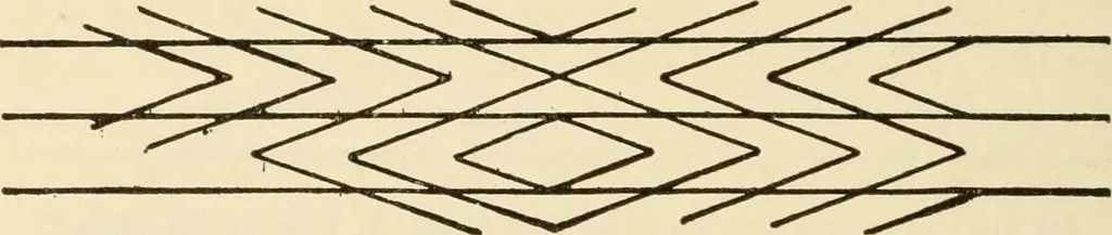 An illustration from Proportion and harmony of line and color in painting, sculpture, and architecture; an essay in comparative aesthetics, 1909, leaf 283