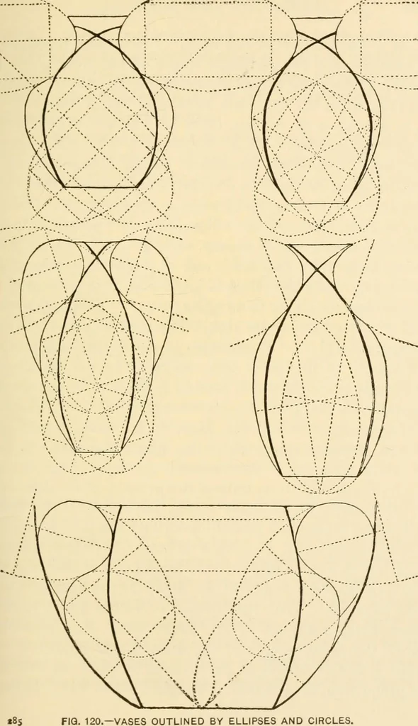 An illustration from Proportion and harmony of line and color in painting, sculpture, and architecture; an essay in comparative aesthetics, 1909, leaf 326
