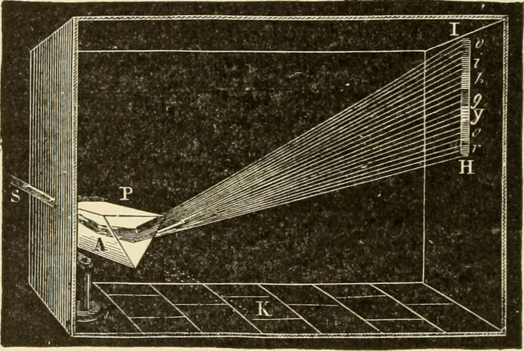 An illustration from Proportion and harmony of line and color in painting, sculpture, and architecture; an essay in comparative aesthetics, 1909, leaf 351