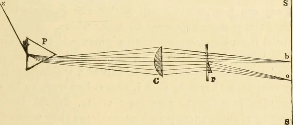 An illustration from Proportion and harmony of line and color in painting, sculpture, and architecture; an essay in comparative aesthetics, 1909, leaf 372