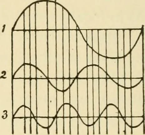 An illustration from Proportion and harmony of line and color in painting, sculpture, and architecture; an essay in comparative aesthetics, 1909, leaf 381