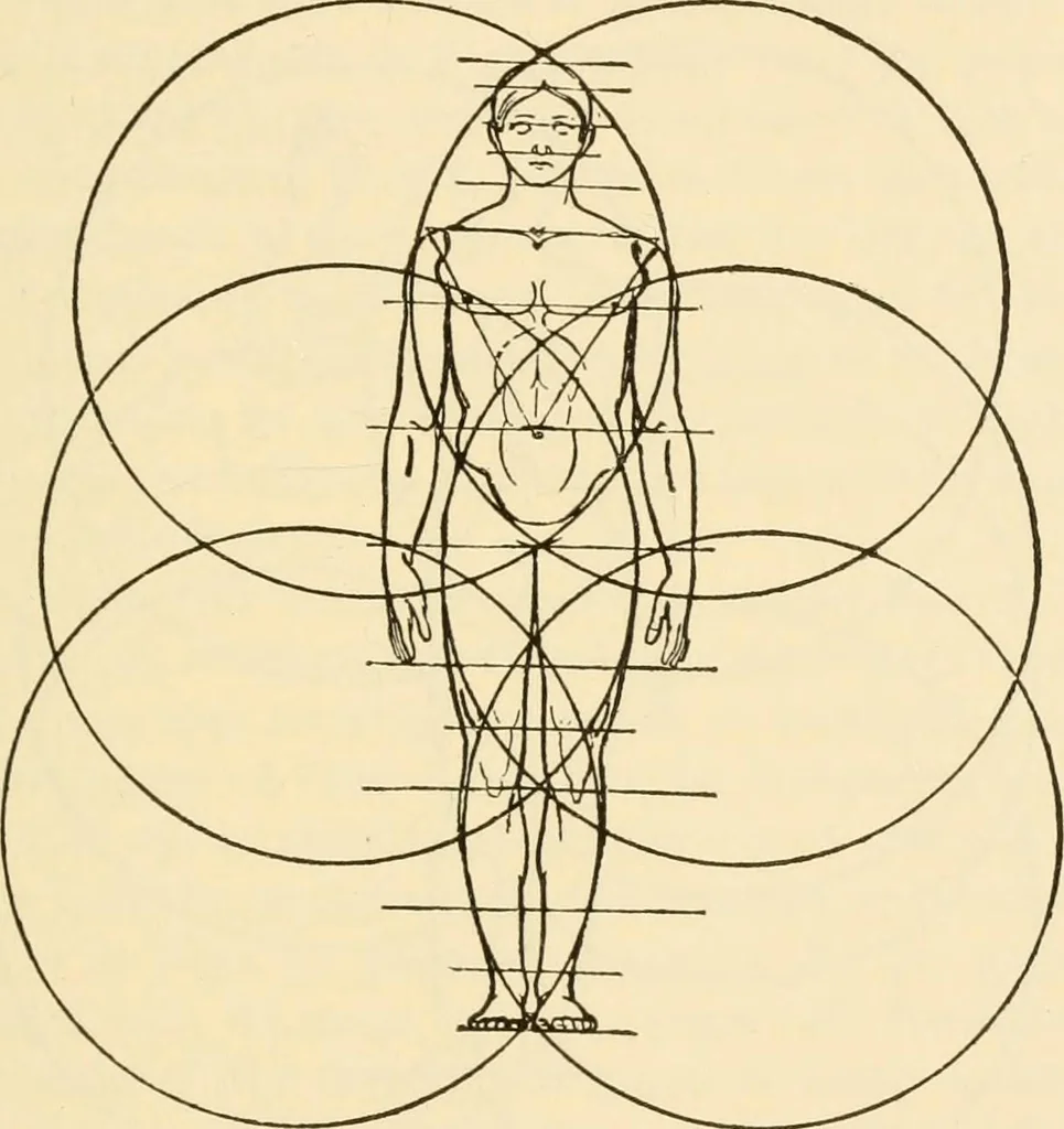 An illustration from Proportion and harmony of line and color in painting, sculpture, and architecture; an essay in comparative aesthetics, 1909, leaf 98