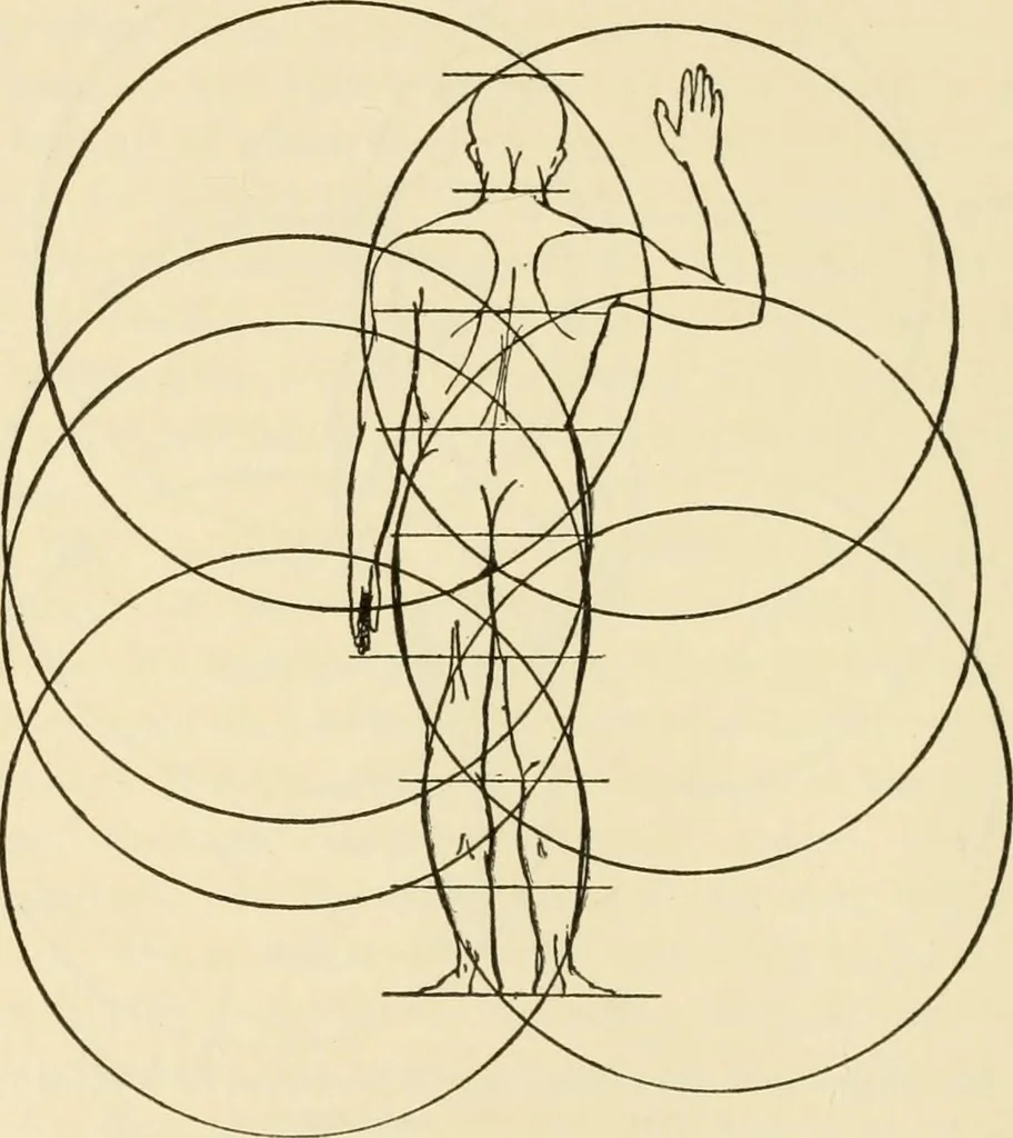 An illustration from Proportion and harmony of line and color in painting, sculpture, and architecture; an essay in comparative aesthetics, 1909, leaf 99