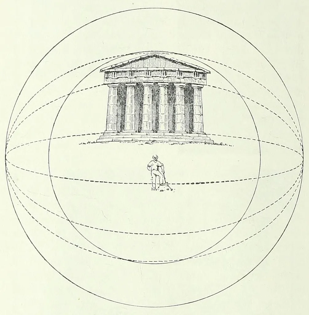 An illustration from Proportion and harmony of line and color in painting, sculpture, and architecture;, 1909, leaf 278