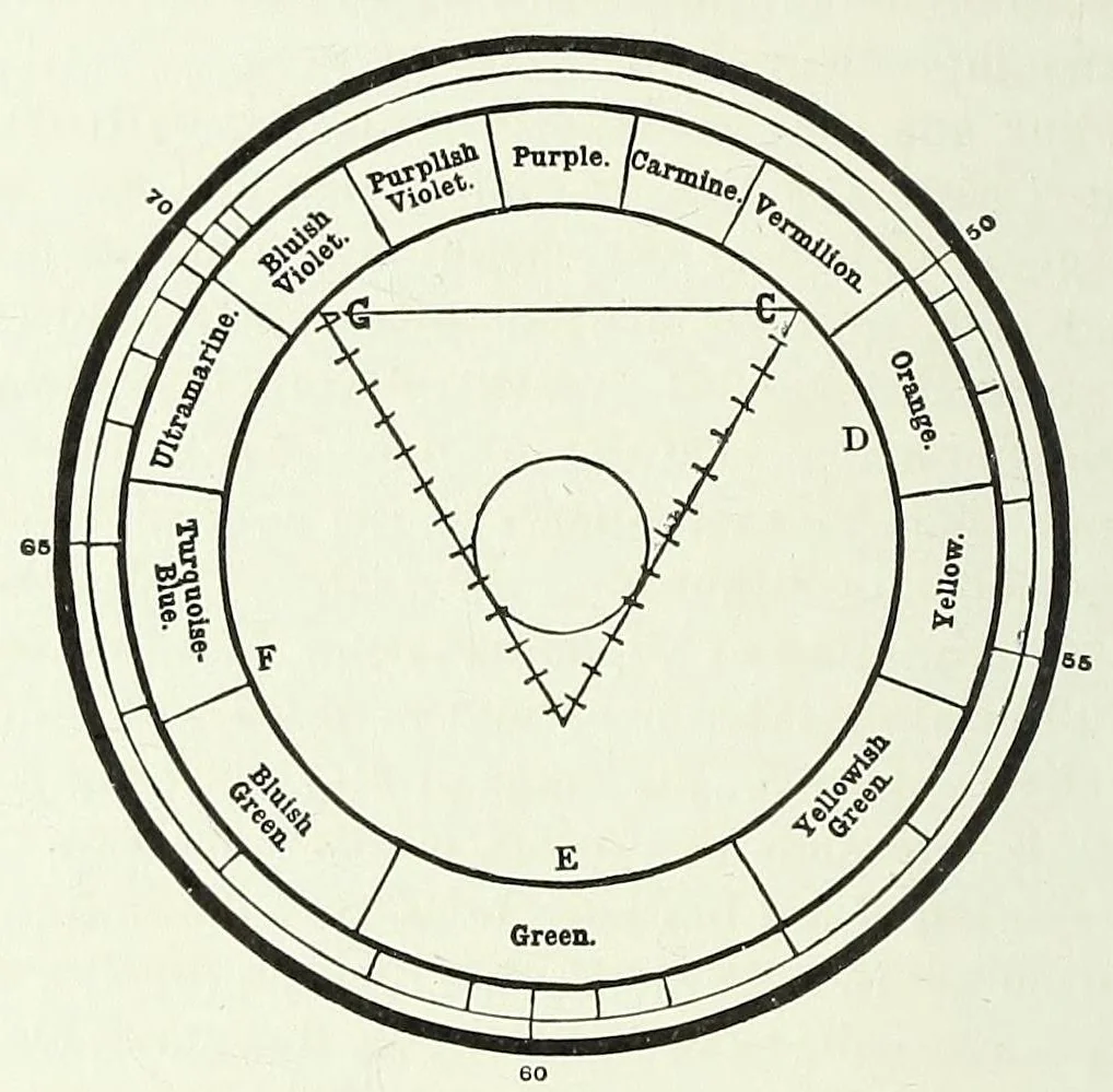 An illustration from Proportion and harmony of line and color in painting, sculpture, and architecture;, 1909, leaf 376