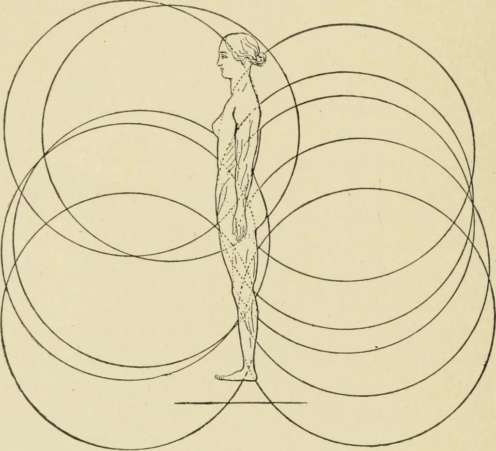 An illustration from Proportion and harmony of line and color in painting, sculpture, and architecture : an essay in comparative æsthetics, 1899, leaf 109