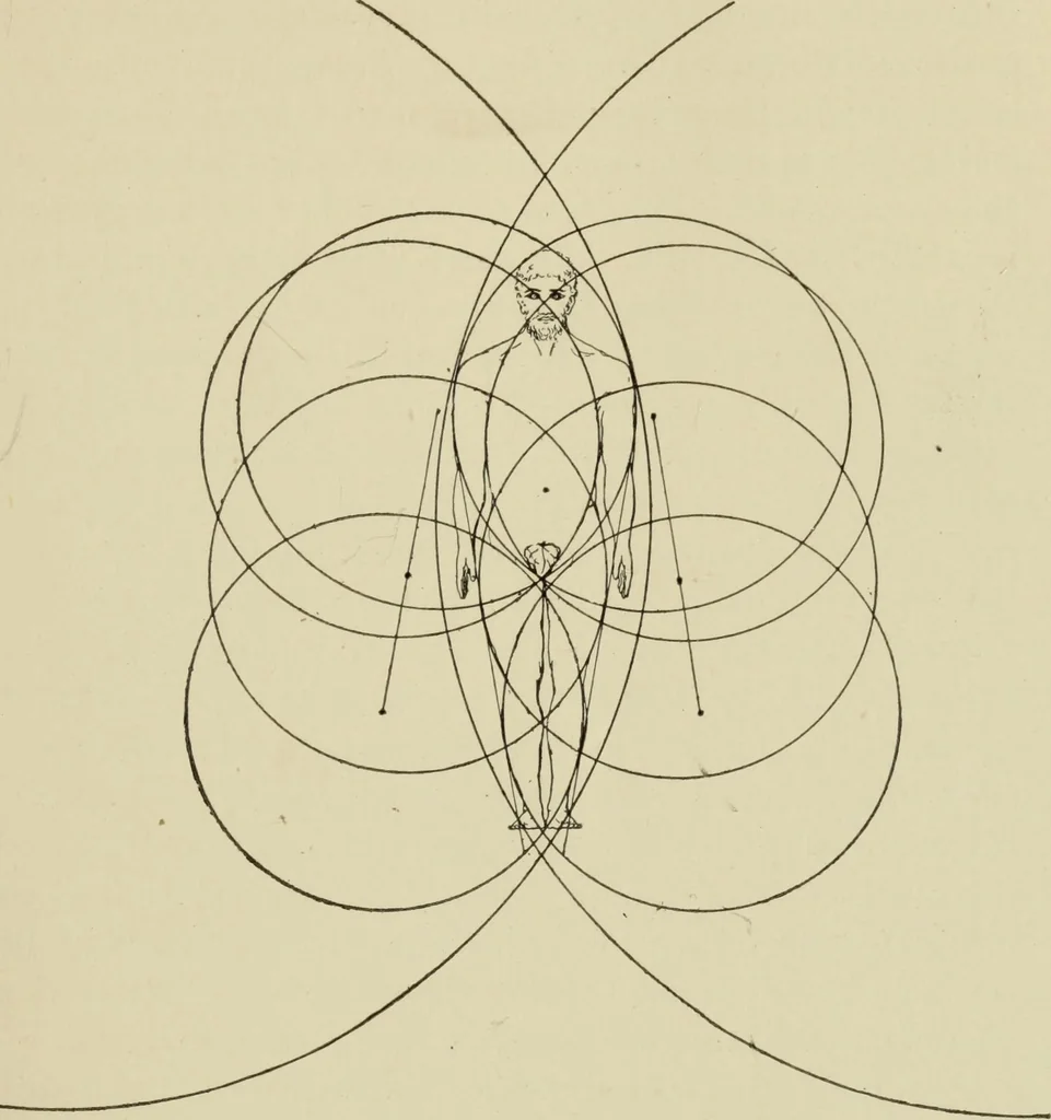 An illustration from Proportion and harmony of line and color in painting, sculpture, and architecture : an essay in comparative æsthetics, 1899, leaf 174