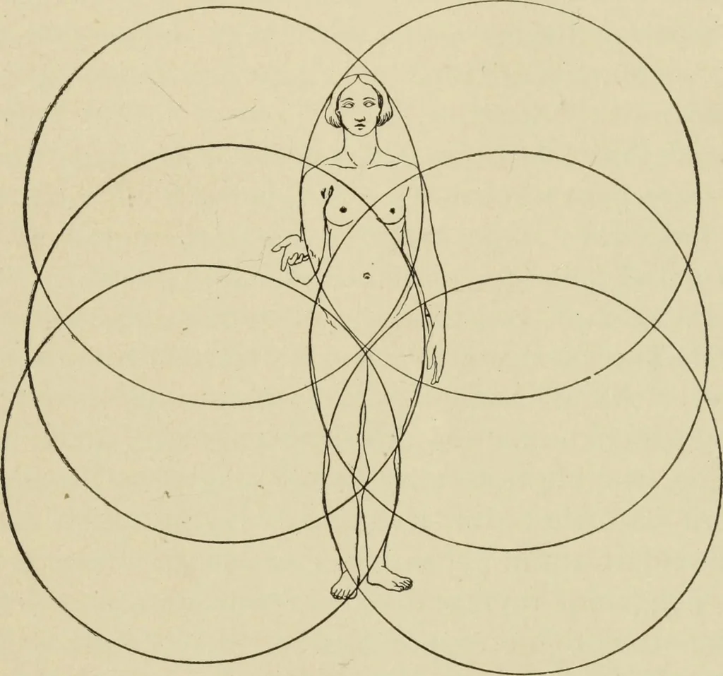 An illustration from Proportion and harmony of line and color in painting, sculpture, and architecture : an essay in comparative æsthetics, 1899, leaf 176