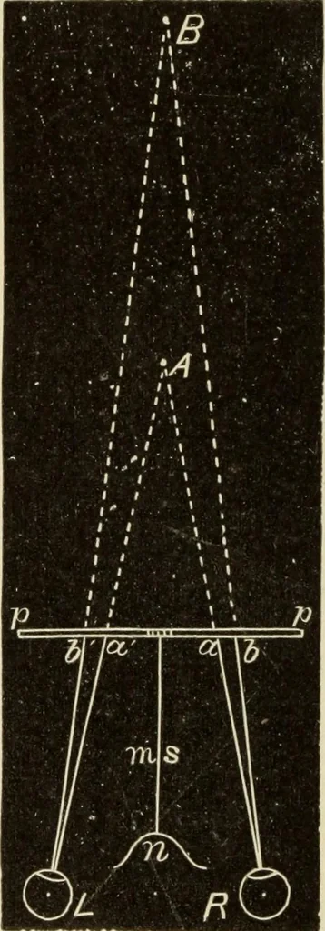An illustration from Proportion and harmony of line and color in painting, sculpture, and architecture : an essay in comparative æsthetics, 1899, leaf 309