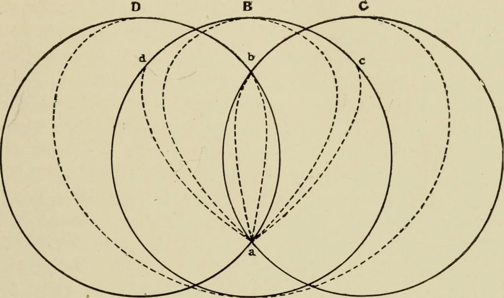 An illustration from Proportion and harmony of line and color in painting, sculpture, and architecture : an essay in comparative æsthetics, 1899, leaf 330