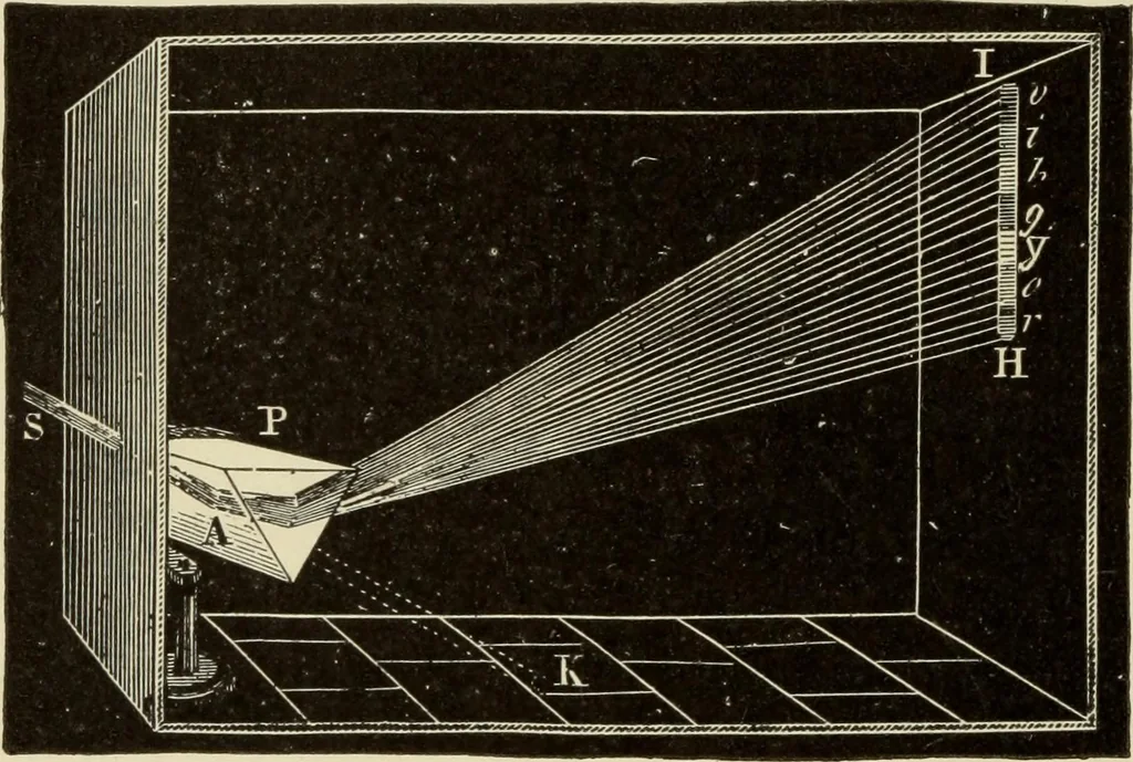 An illustration from Proportion and harmony of line and color in painting, sculpture, and architecture : an essay in comparative æsthetics, 1899, leaf 347