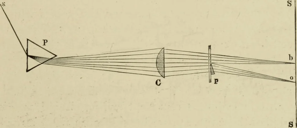 An illustration from Proportion and harmony of line and color in painting, sculpture, and architecture : an essay in comparative æsthetics, 1899, leaf 368