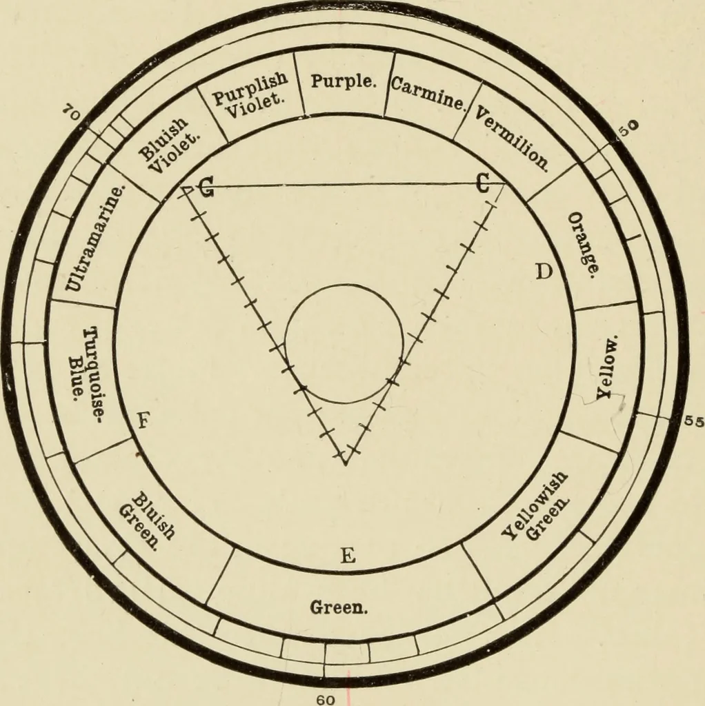 An illustration from Proportion and harmony of line and color in painting, sculpture, and architecture : an essay in comparative æsthetics, 1899, leaf 371