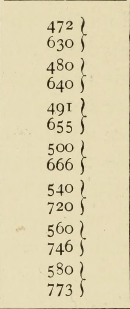 An illustration from Proportion and harmony of line and color in painting, sculpture, and architecture : an essay in comparative æsthetics, 1899, leaf 439