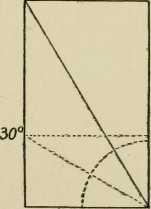 An illustration from Proportion and harmony of line and color in painting, sculpture, and architecture : an essay in comparative æsthetics, 1899, leaf 82
