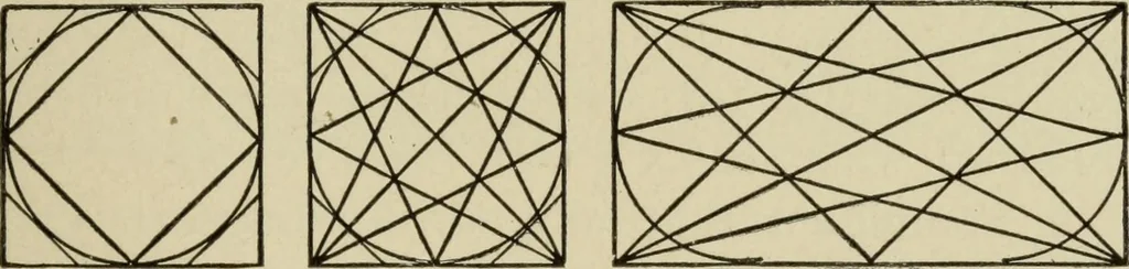 An illustration from Proportion and harmony of line and color in painting, sculpture, and architecture : an essay in comparative æsthetics, 1899, leaf 86