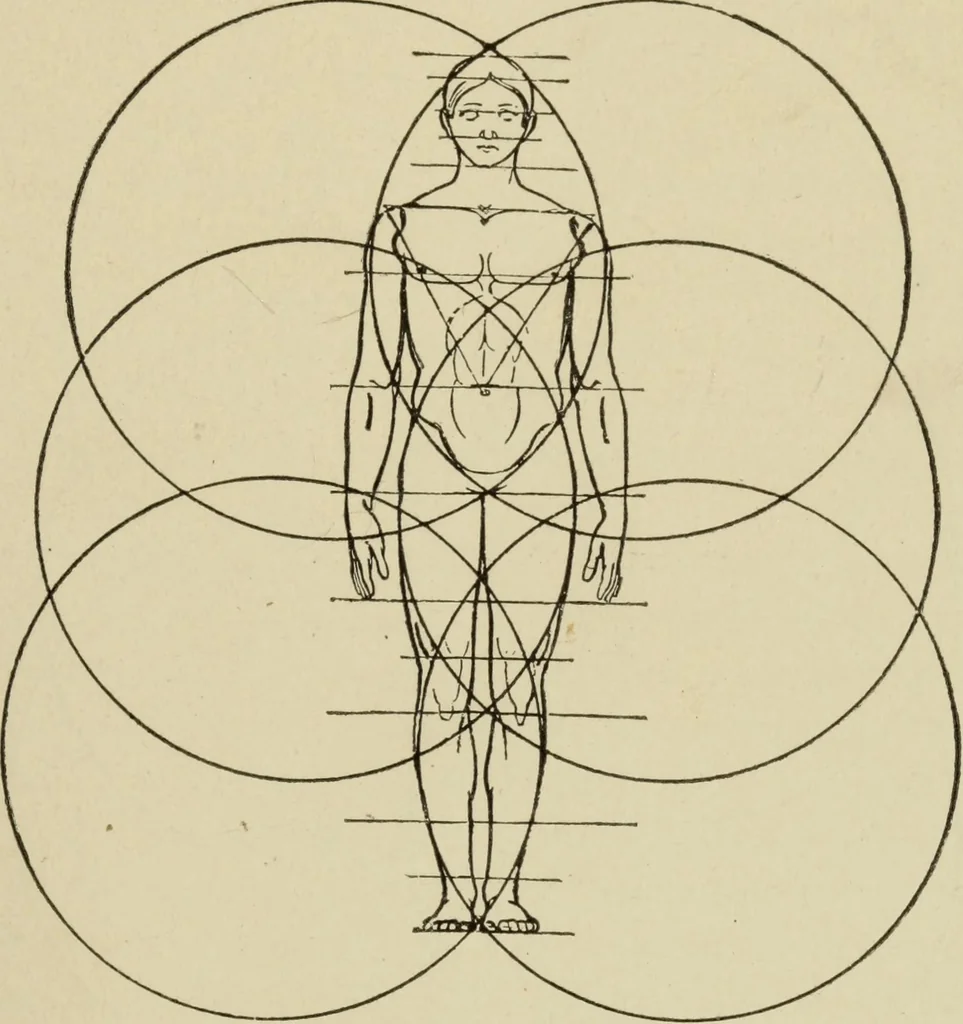 An illustration from Proportion and harmony of line and color in painting, sculpture, and architecture : an essay in comparative æsthetics, 1899, leaf 94