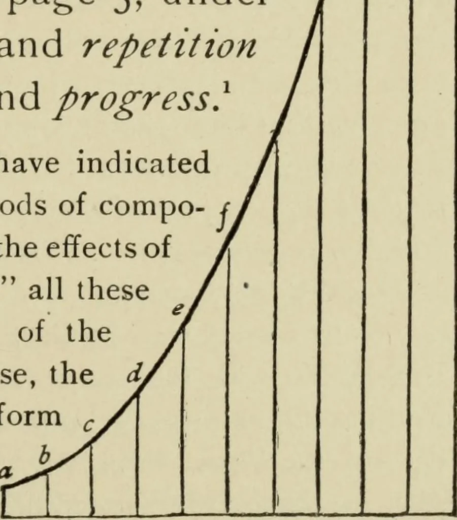 An illustration from Proportion and harmony of line and color in painting, sculpture, and architecture : an essay in comparative æsthetics, 1899, leaf 98