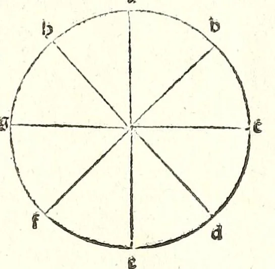 An illustration from Prospectiua coĩs, leaf 16