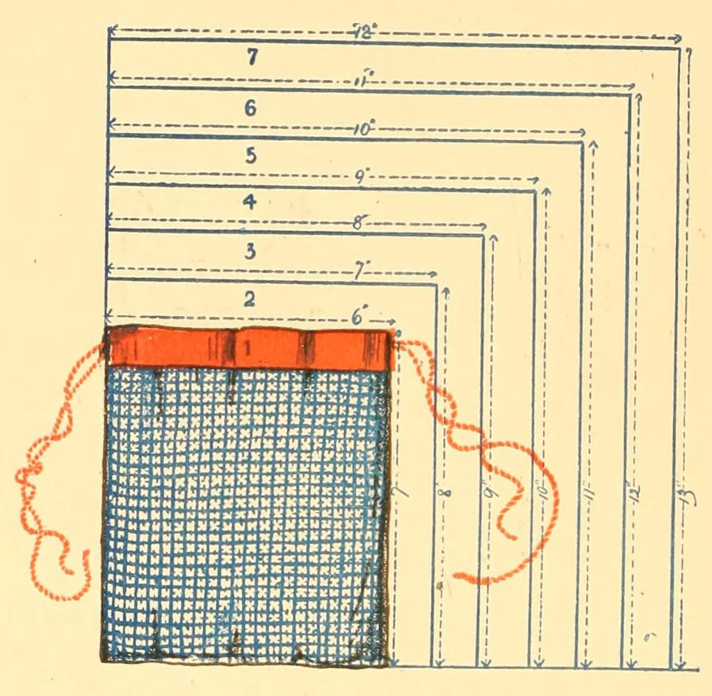 An illustration from Prospectus of the Canfield competitive art-needle-work exhibit. 2d annual display. 1887, 1887, leaf 56