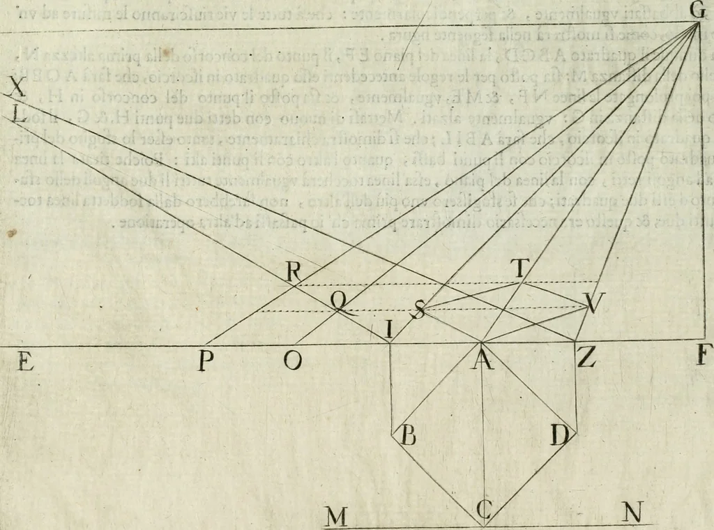 An illustration from La prospettiua pratica, 1684, leaf 20