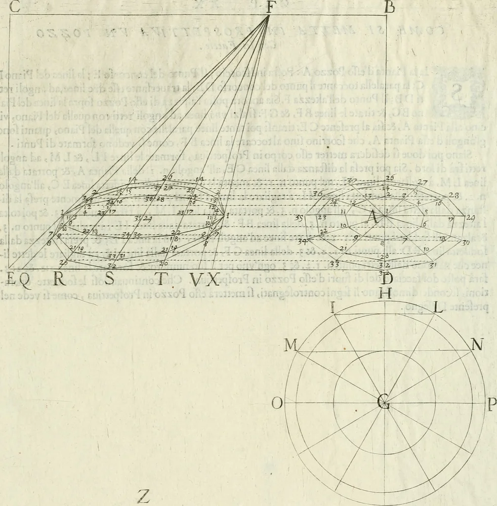 An illustration from La prospettiua pratica, 1684, leaf 34
