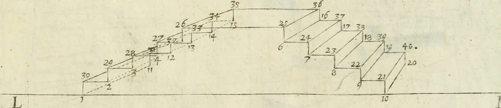 An illustration from La prospettiua pratica, 1684, leaf 40