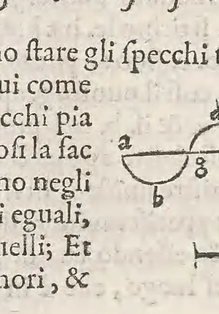 An illustration from La prospettiva di Euclide : nella quale si tratta di quelle cose, che per raggi diritti si veggono: & di quelle, che con raggi reflessi nelli specchi appariscono, 1573, leaf 118