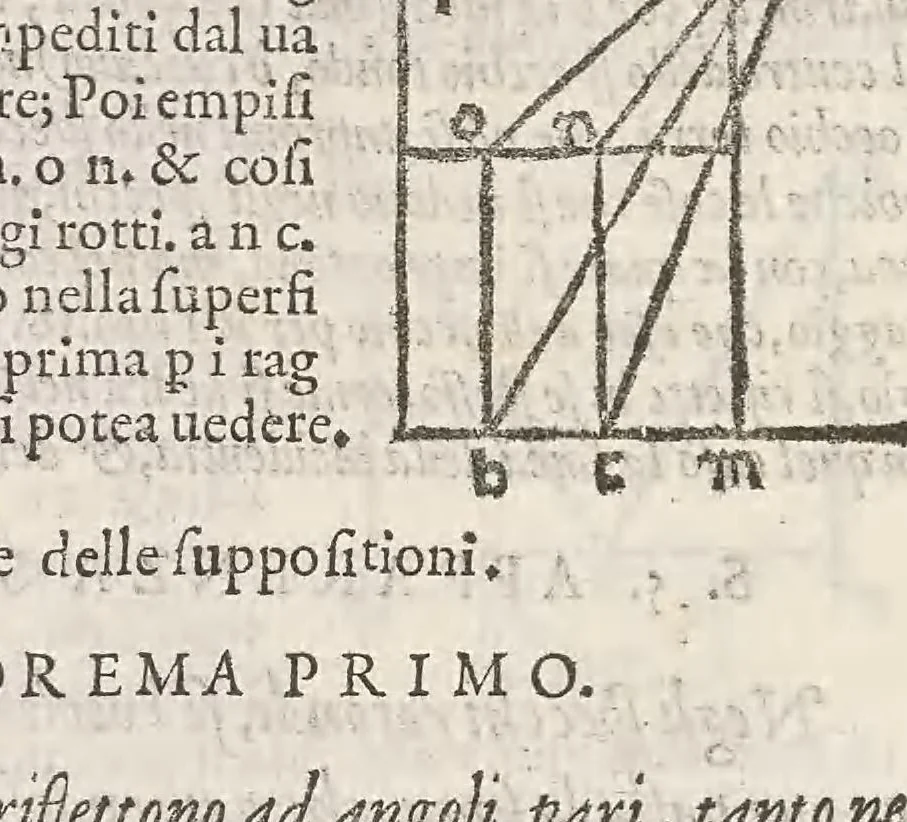 An illustration from La prospettiva di Euclide : nella quale si tratta di quelle cose, che per raggi diritti si veggono: & di quelle, che con raggi reflessi nelli specchi appariscono, 1573, leaf 90
