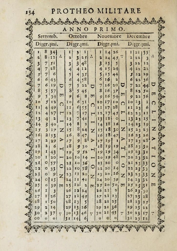 An illustration from Proteo militare di Bartolomeo Romano. Diuiso in tre libri. Nel primo si descrive la fabrica di detto proteo, & in esso nuovo istrumento, tutti gli altri istrumenti di matematica che imaginar si possano. Nel secondo, e terzo si tratta dell'vso di detto istrumento, nelquale si formano tutte le figure di geometria, e diuersi istrumenti di prospettiua, pittura, scoltura, & architettura. S'insegna ancora l'arte del navigare, e quella del guerreggiare con nuouo, e facilissimo modo, come più distintamente nella tauola si potra redere, 1595, leaf 156