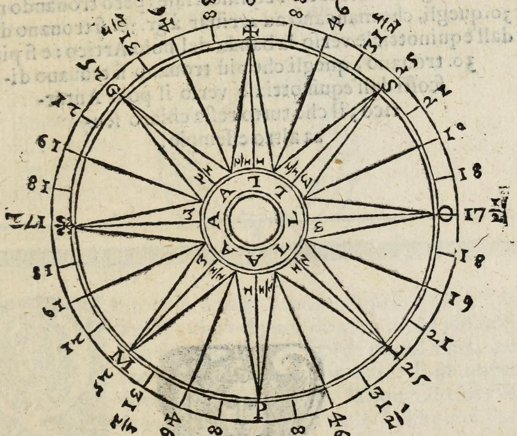 An illustration from Proteo militare di Bartolomeo Romano. Diuiso in tre libri. Nel primo si descrive la fabrica di detto proteo, & in esso nuovo istrumento, tutti gli altri istrumenti di matematica che imaginar si possano. Nel secondo, e terzo si tratta dell'vso di detto istrumento, nelquale si formano tutte le figure di geometria, e diuersi istrumenti di prospettiua, pittura, scoltura, & architettura. S'insegna ancora l'arte del navigare, e quella del guerreggiare con nuouo, e facilissimo modo, come più distintamente nella tauola si potra redere, 1595, leaf 167