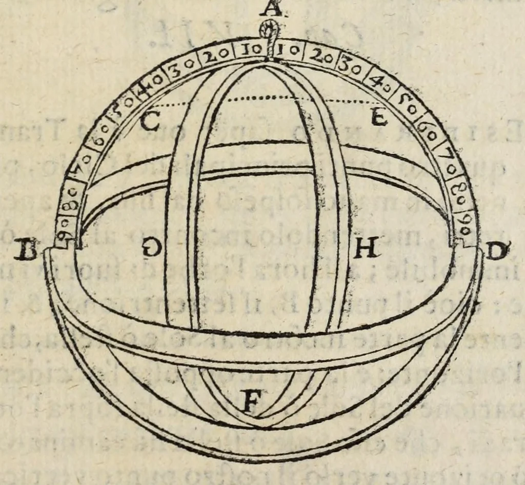 An illustration from Proteo militare di Bartolomeo Romano. Diuiso in tre libri. Nel primo si descrive la fabrica di detto proteo, & in esso nuovo istrumento, tutti gli altri istrumenti di matematica che imaginar si possano. Nel secondo, e terzo si tratta dell'vso di detto istrumento, nelquale si formano tutte le figure di geometria, e diuersi istrumenti di prospettiua, pittura, scoltura, & architettura. S'insegna ancora l'arte del navigare, e quella del guerreggiare con nuouo, e facilissimo modo, come più distintamente nella tauola si potra redere, 1595, leaf 173