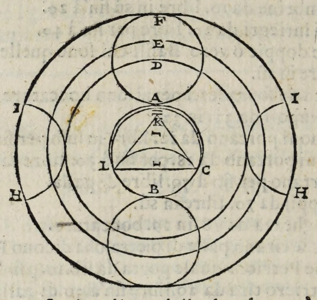 An illustration from Proteo militare di Bartolomeo Romano. Diuiso in tre libri. Nel primo si descrive la fabrica di detto proteo, & in esso nuovo istrumento, tutti gli altri istrumenti di matematica che imaginar si possano. Nel secondo, e terzo si tratta dell'vso di detto istrumento, nelquale si formano tutte le figure di geometria, e diuersi istrumenti di prospettiua, pittura, scoltura, & architettura. S'insegna ancora l'arte del navigare, e quella del guerreggiare con nuouo, e facilissimo modo, come più distintamente nella tauola si potra redere, 1595, leaf 196