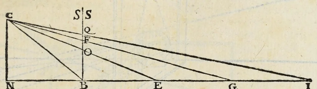 An illustration from Proteo militare di Bartolomeo Romano. Diuiso in tre libri. Nel primo si descrive la fabrica di detto proteo, & in esso nuovo istrumento, tutti gli altri istrumenti di matematica che imaginar si possano. Nel secondo, e terzo si tratta dell'vso di detto istrumento, nelquale si formano tutte le figure di geometria, e diuersi istrumenti di prospettiua, pittura, scoltura, & architettura. S'insegna ancora l'arte del navigare, e quella del guerreggiare con nuouo, e facilissimo modo, come più distintamente nella tauola si potra redere, 1595, leaf 77
